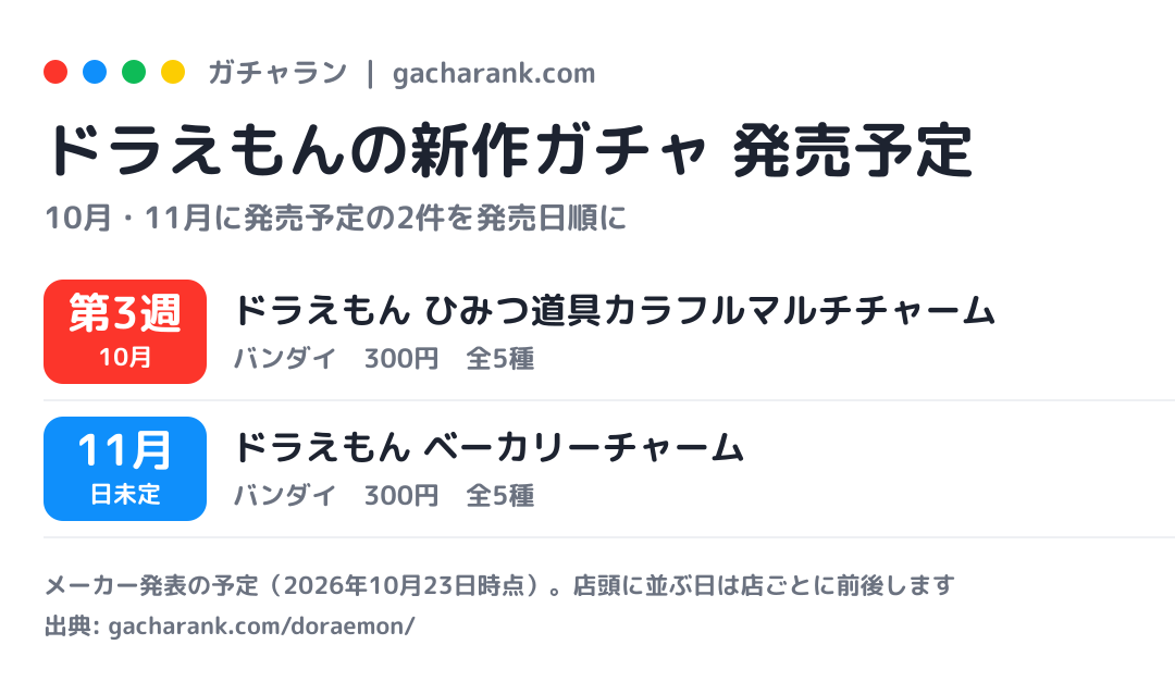 ドラえもんの新作ガチャ 発売予定(今月・来月)