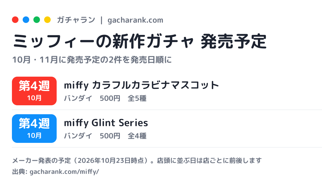 ミッフィーの新作ガチャ 発売予定(今月・来月)