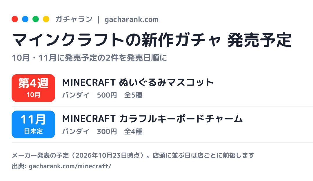 マインクラフトの新作ガチャ 発売予定(今月・来月)