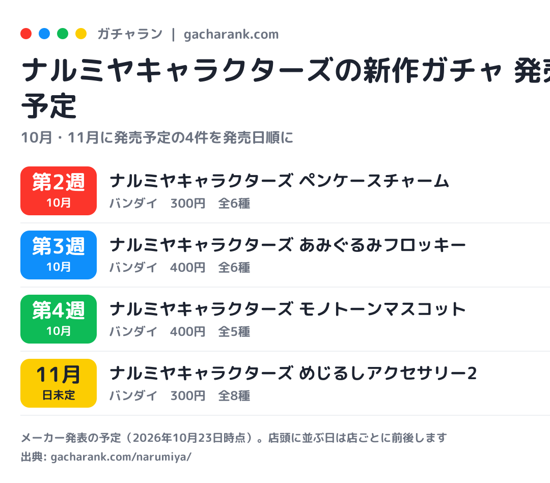 ナルミヤキャラクターズの新作ガチャ 発売予定(今月・来月)