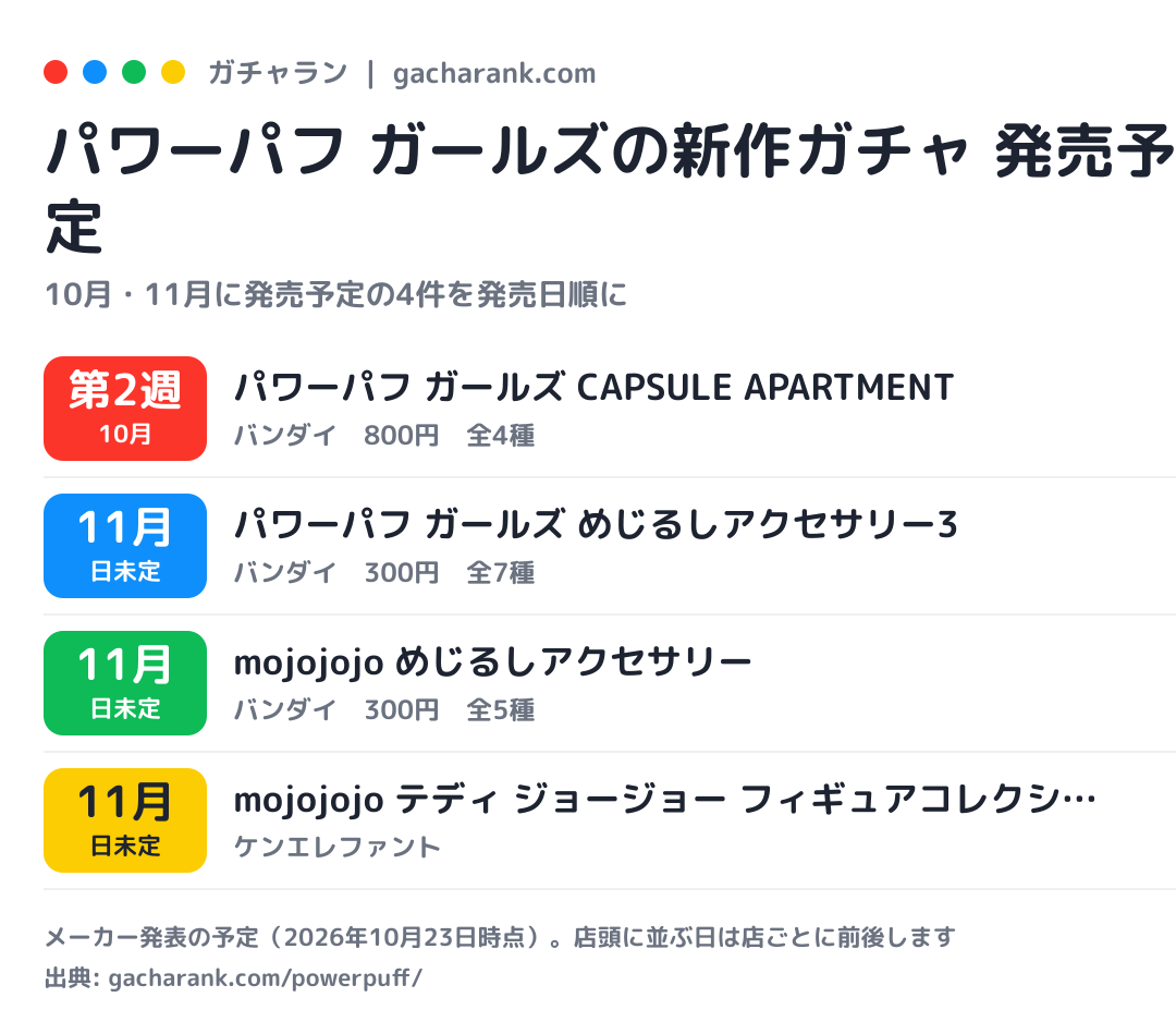 パワーパフ ガールズの新作ガチャ 発売予定(今月・来月)
