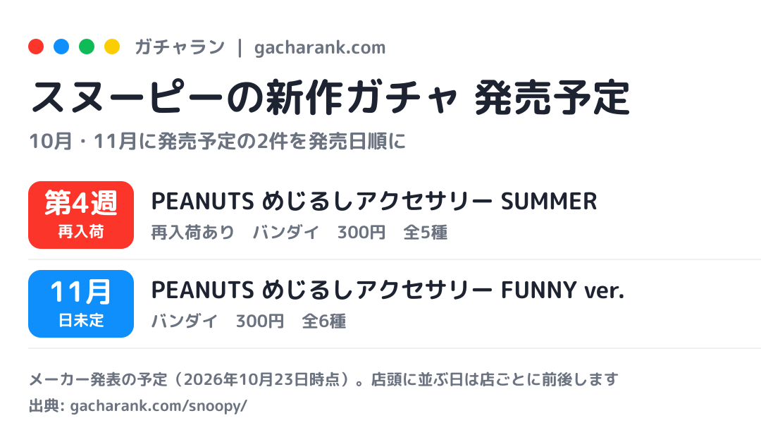 スヌーピーの新作ガチャ 発売予定(今月・来月)